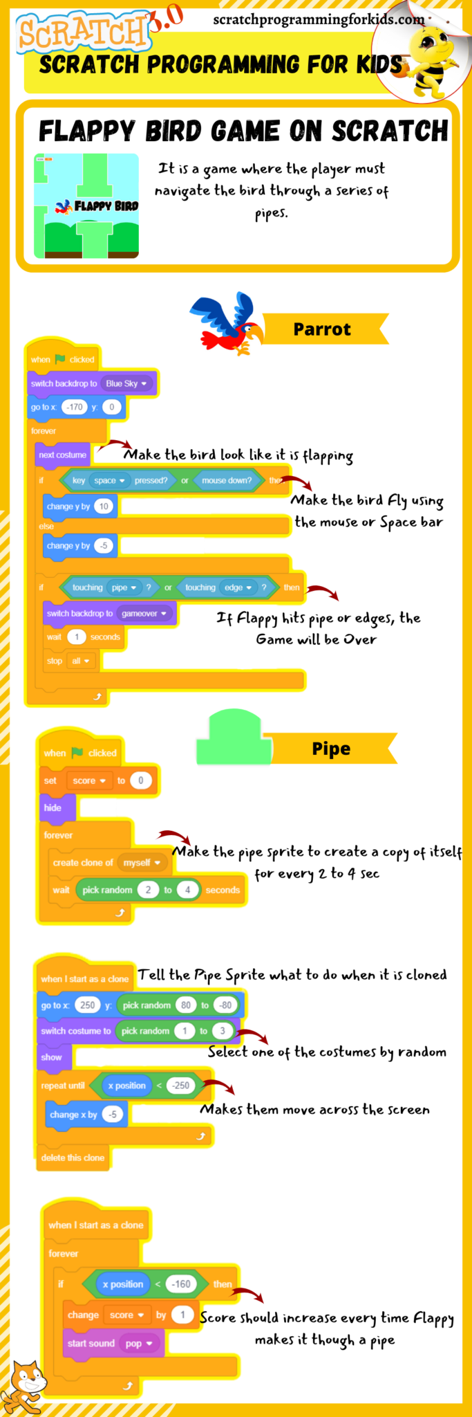 how-to-make-flappy-bird-on-scratch-coding-for-kids-scratch-3-0-game