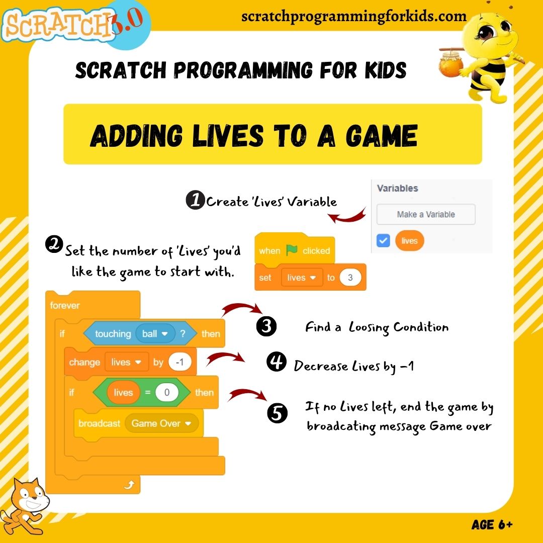 Scartch Cards | Coding For Kids | Scratch Programming For Kids